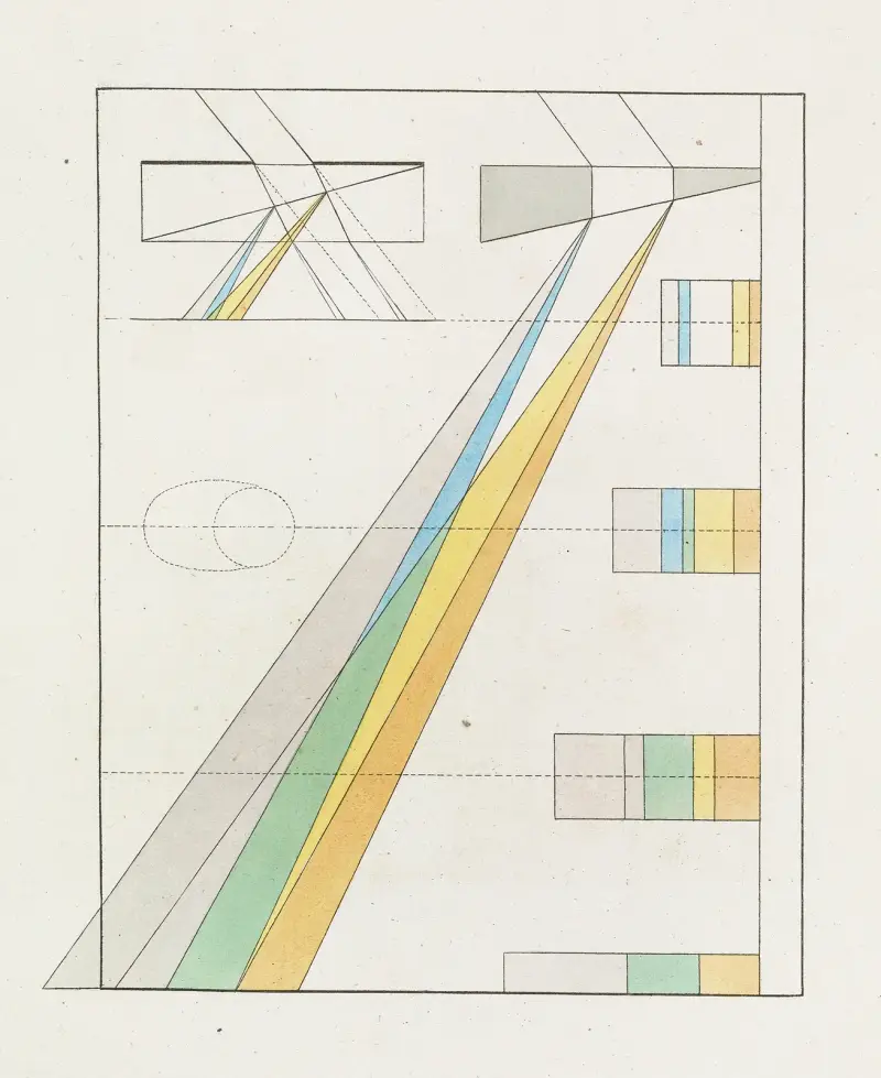 Färgläran, plansch 6 av Johann Wolfgang Von Goethe