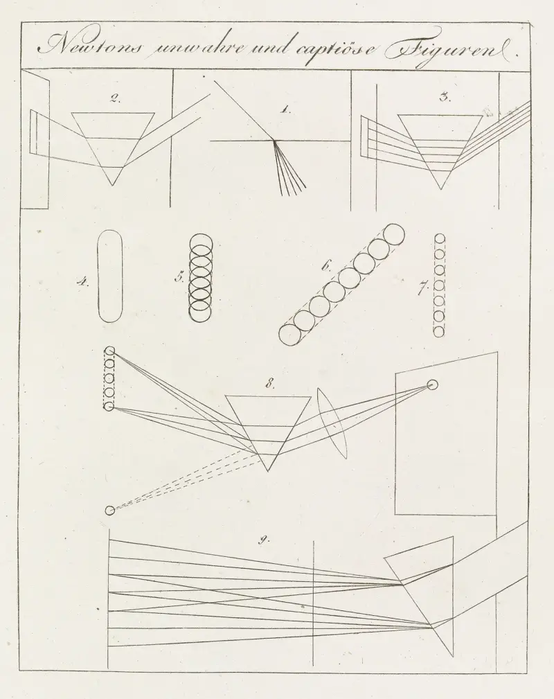 Färgläran, plansch 8 av Johann Wolfgang Von Goethe