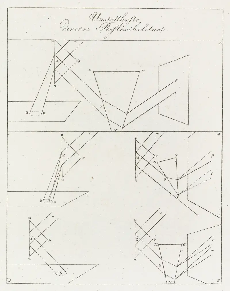 Färgläran, plansch 9 av Johann Wolfgang Von Goethe