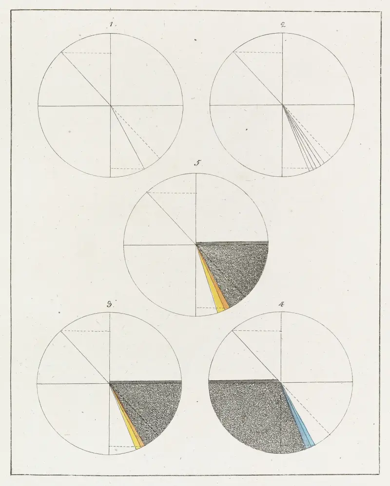 Zur Farbenlehre Pl.12 av Johann Wolfgang Von Goethe