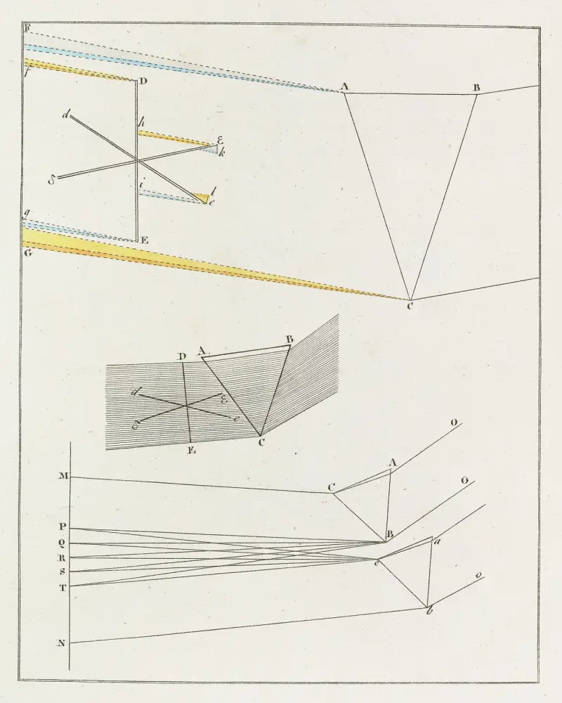 Nauka o barwach, tablica 15, Johann Wolfgang Von Goethe