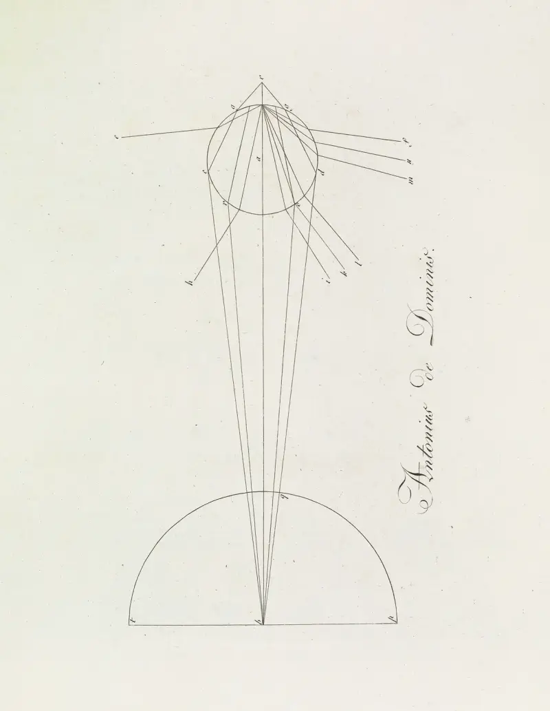 Zur Farbenlehre Pl.16 av Johann Wolfgang Von Goethe